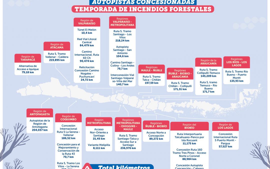 Ministra López destaca cumplimiento de plan de limpieza de fajas para prevención de incendios en más de 3 mil km de autopistas del país.